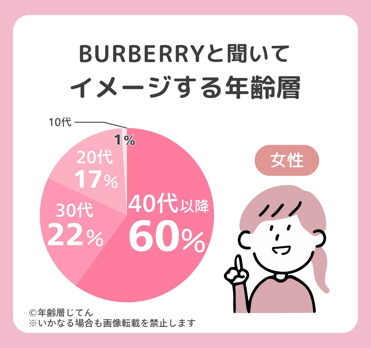 バーバリー
