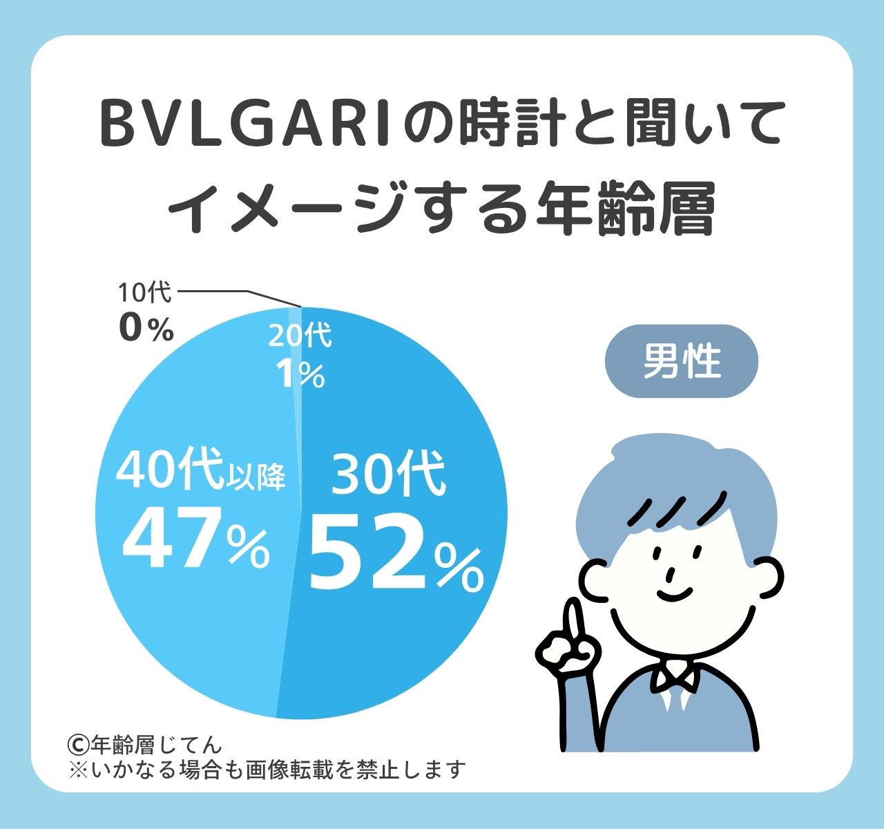 ブルガリの時計の年齢層はメンズ•レディースともダサい50代で恥ずかしい？