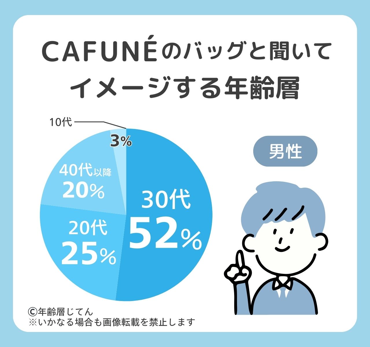 カフネ バッグ