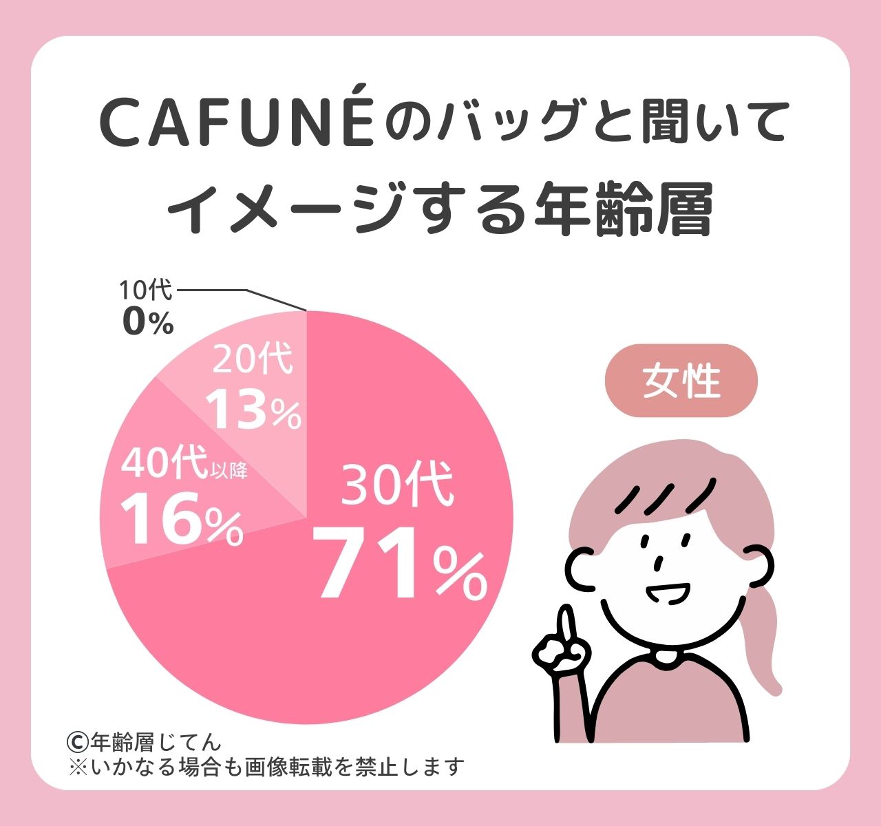 カフネ バッグ