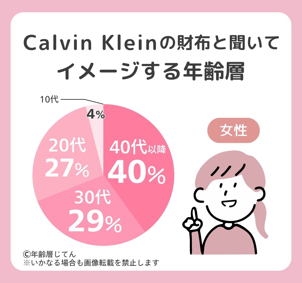 カルバンクライン 財布
