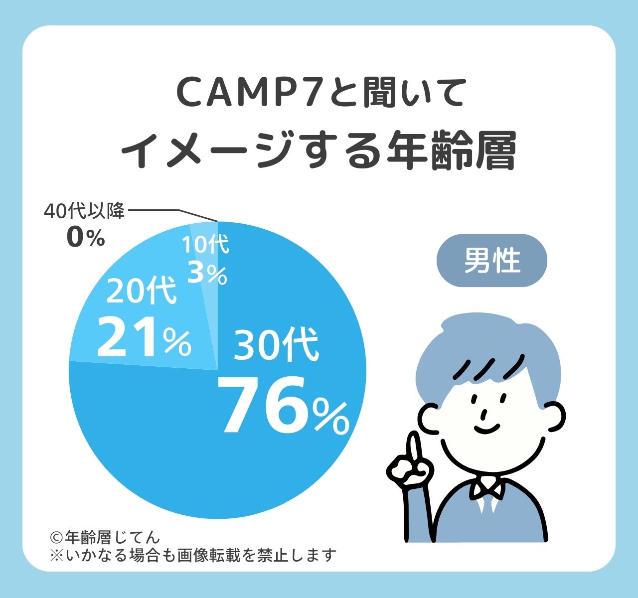 camp7