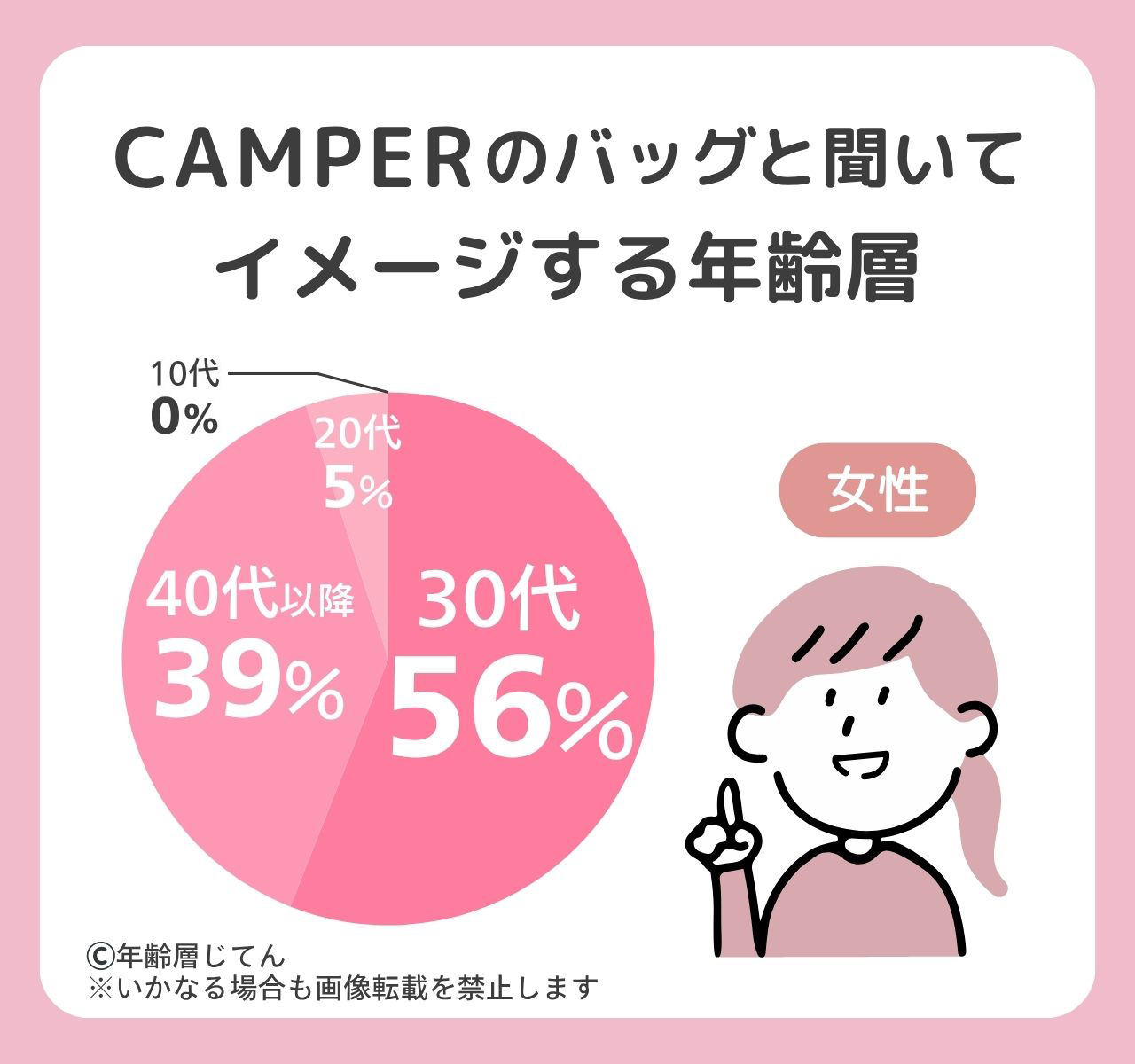 カンペールのバッグ バッグ