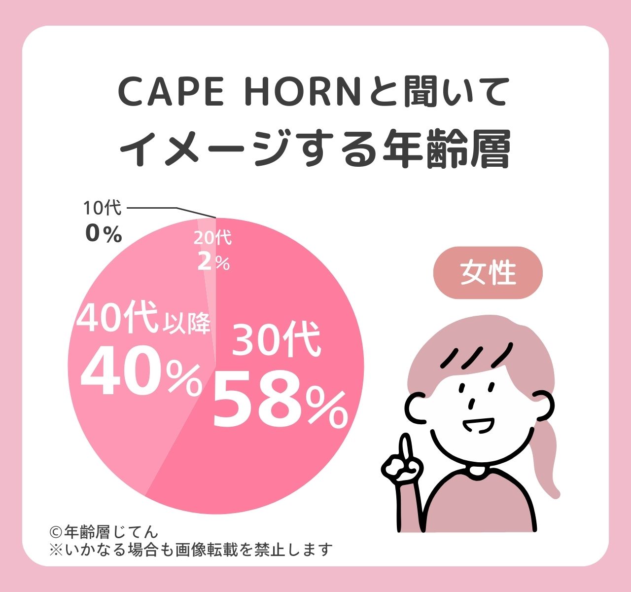 ケープホーン