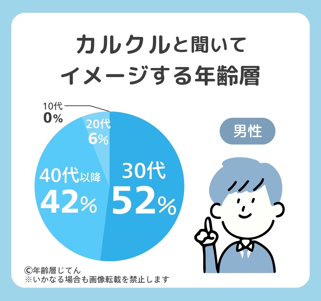 カルクルの年齢層は？財布は何歳がベスト？レディースの口コミや評判も調査