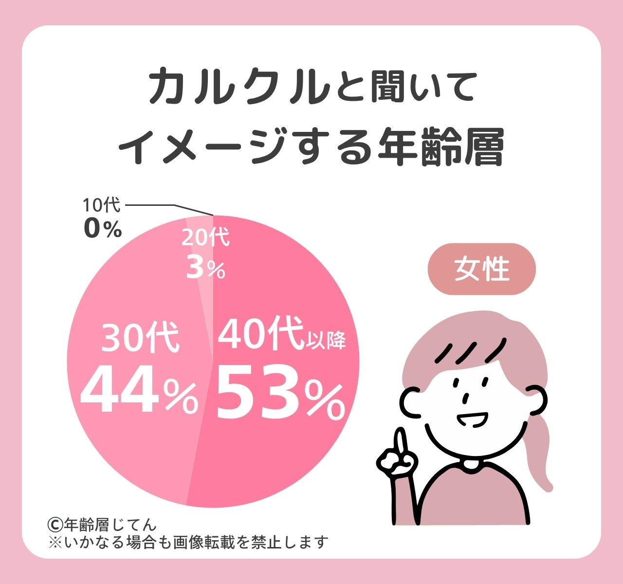 カルクル