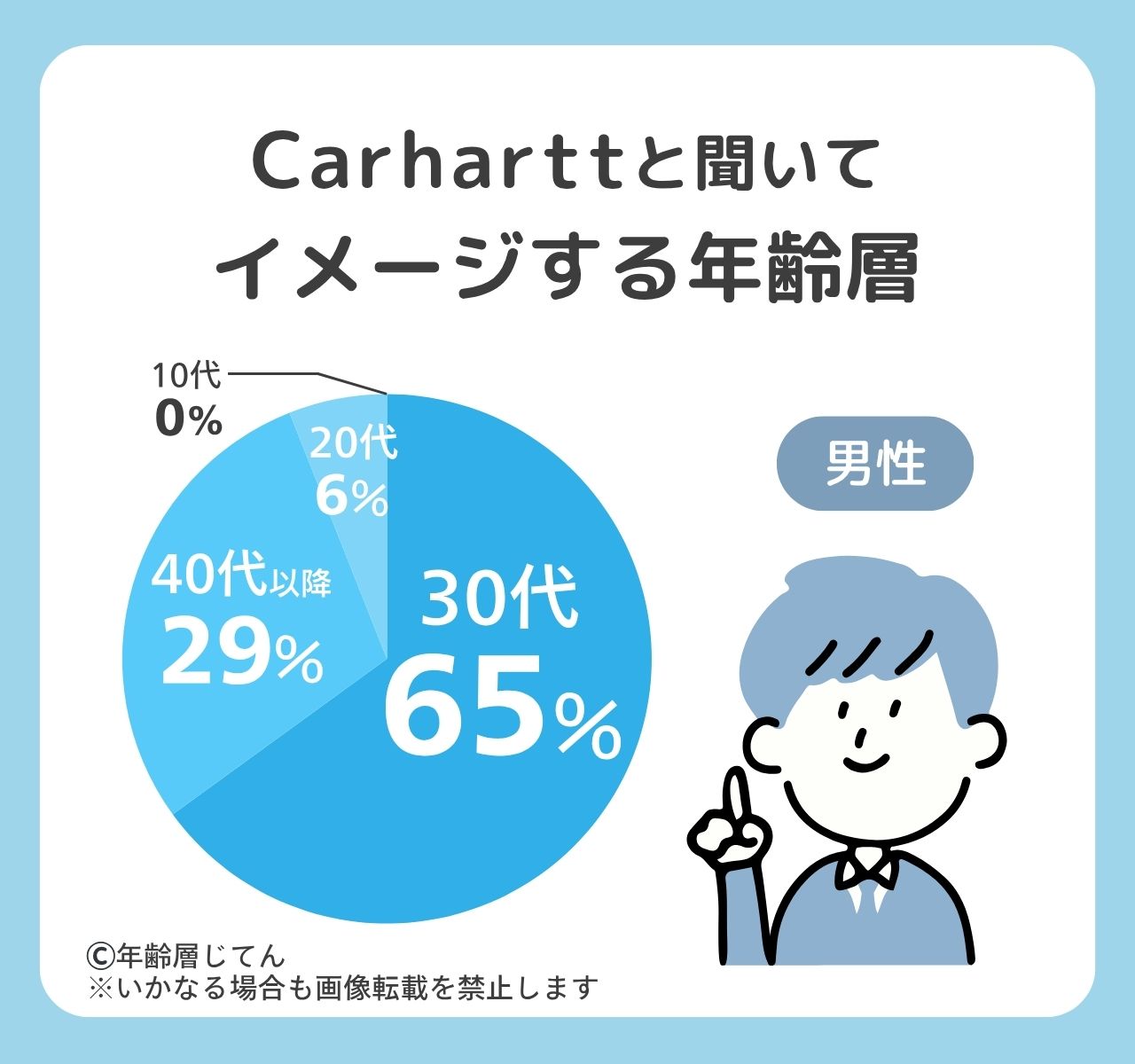 カーハートの年齢層はダサい若者？40代50代が着ると時代遅れで似合わない？