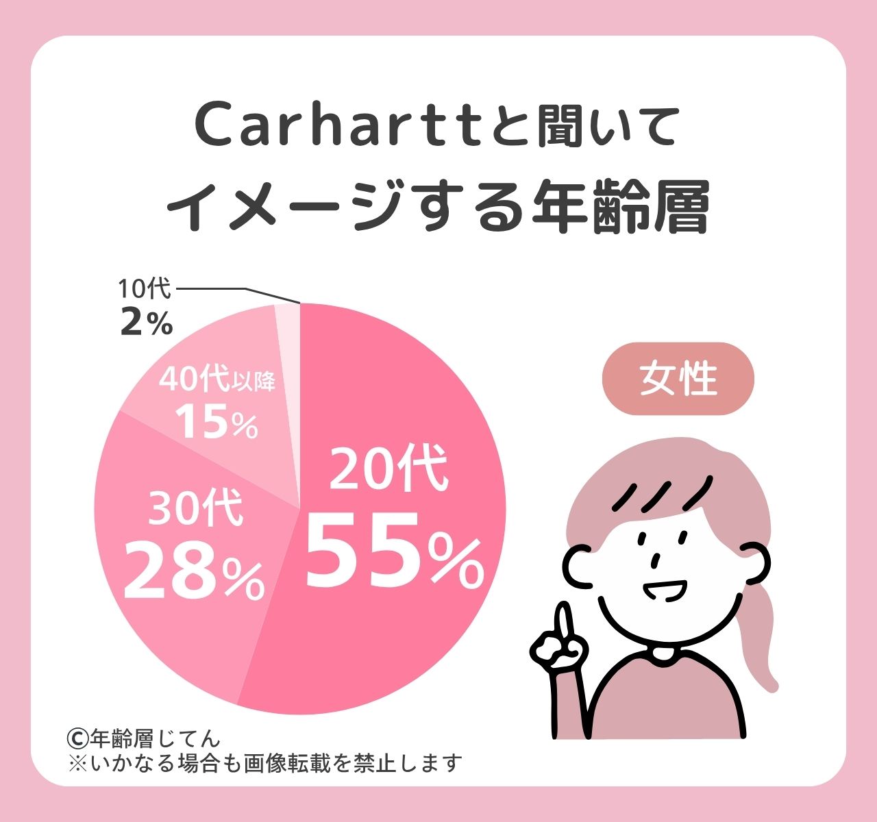 カーハート