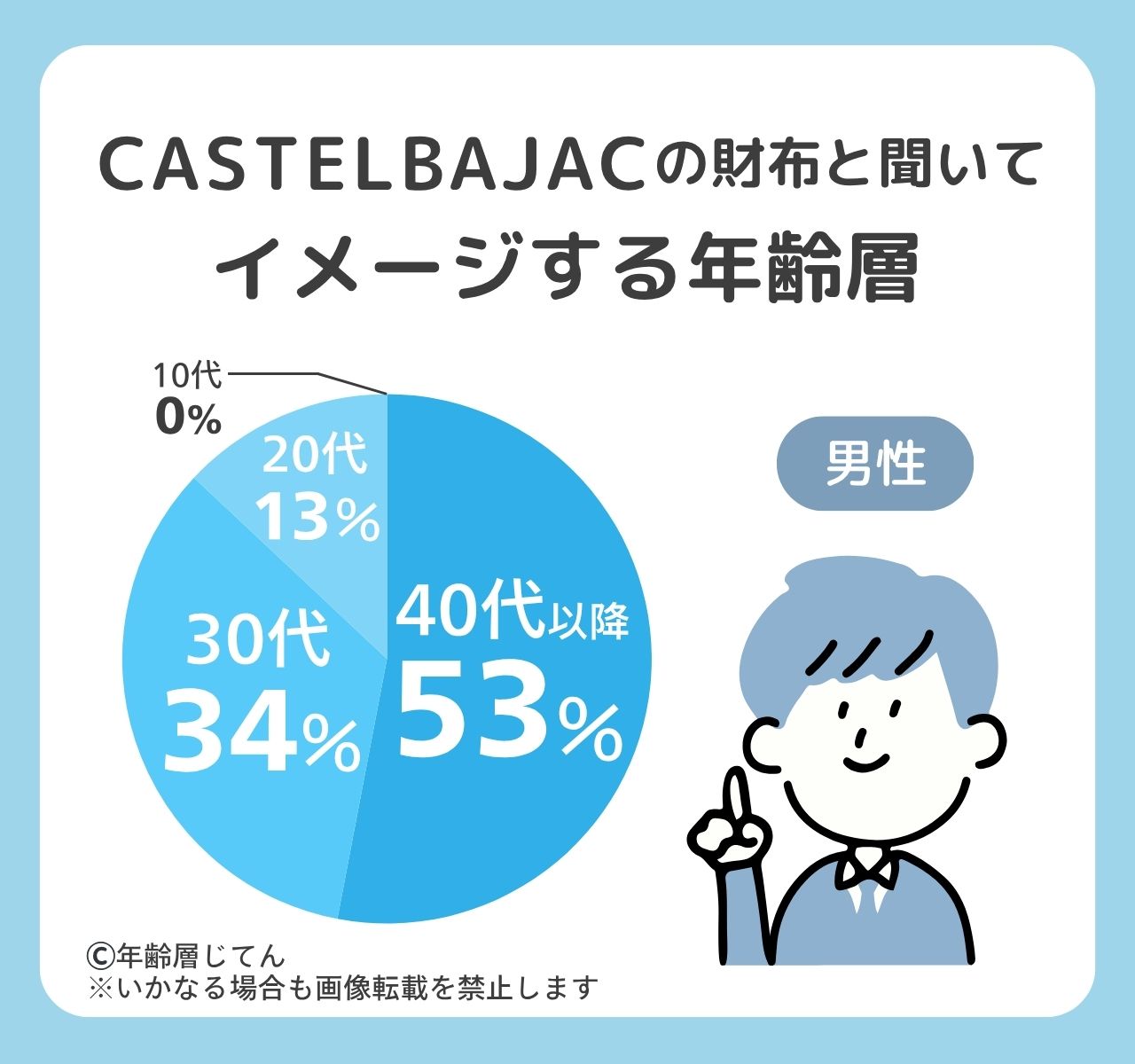カステルバジャック 財布