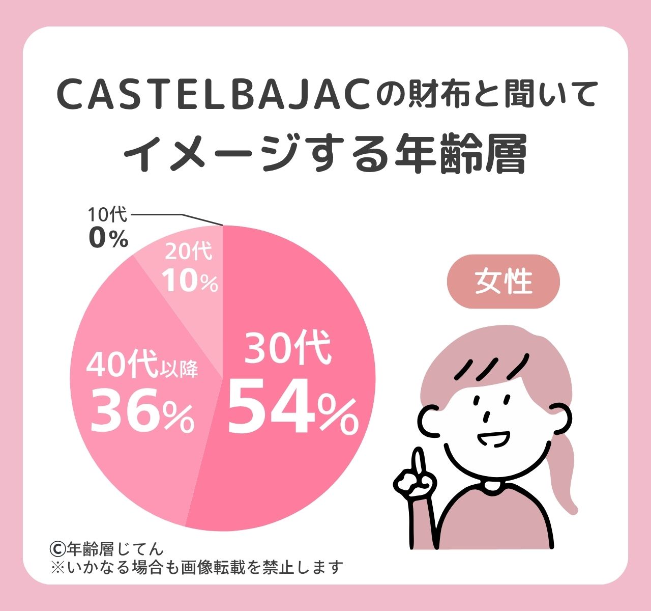 カステルバジャック 財布