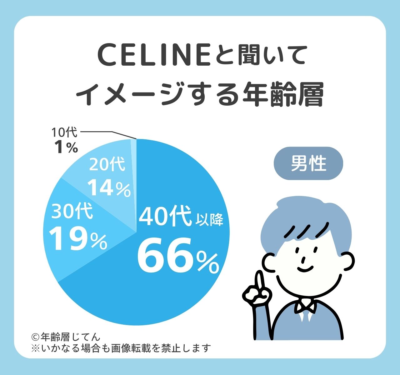 セリーヌ