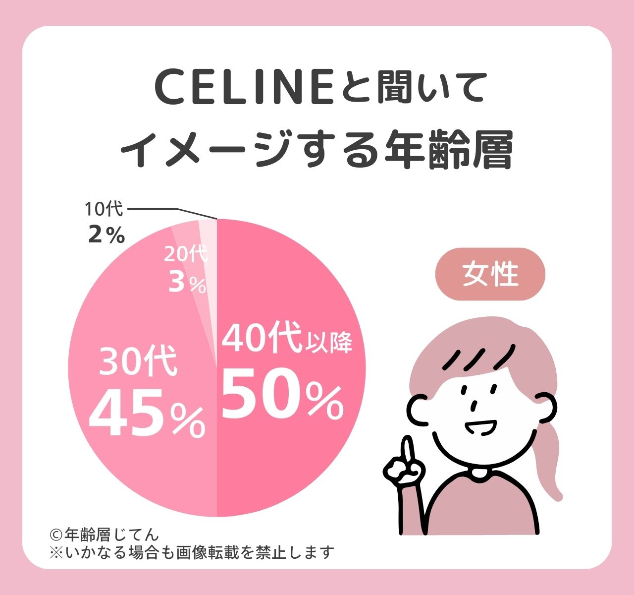 セリーヌの年齢層は男女とも20代はダサい？持ってる人のイメージは？