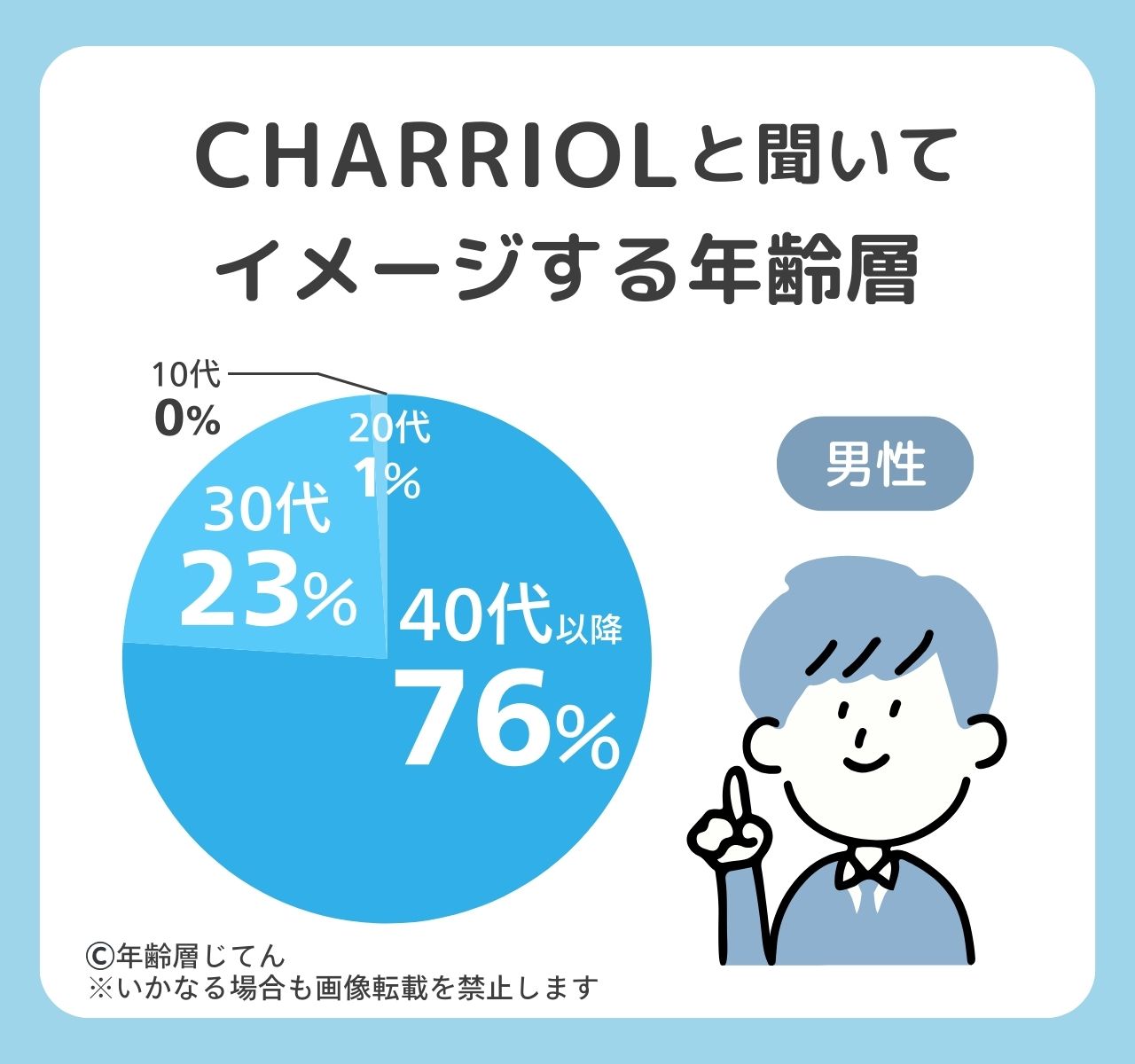 シャリオールの年齢層はメンズ•レディース何歳向け？似合わない年代は？