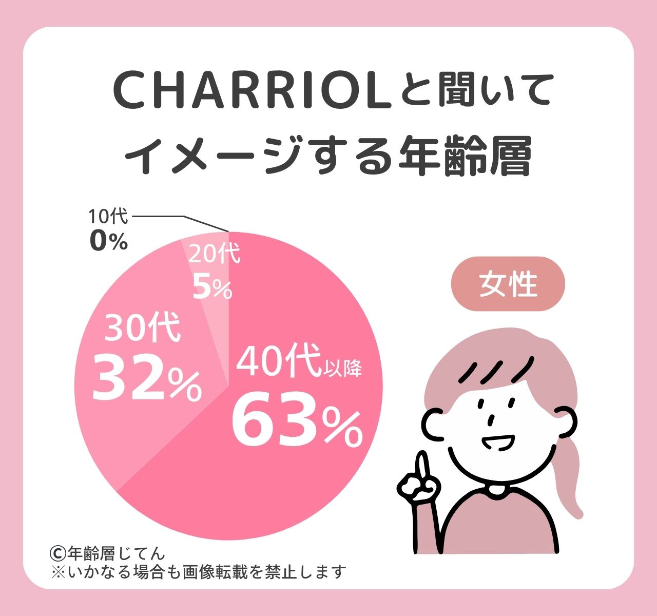 シャリオール