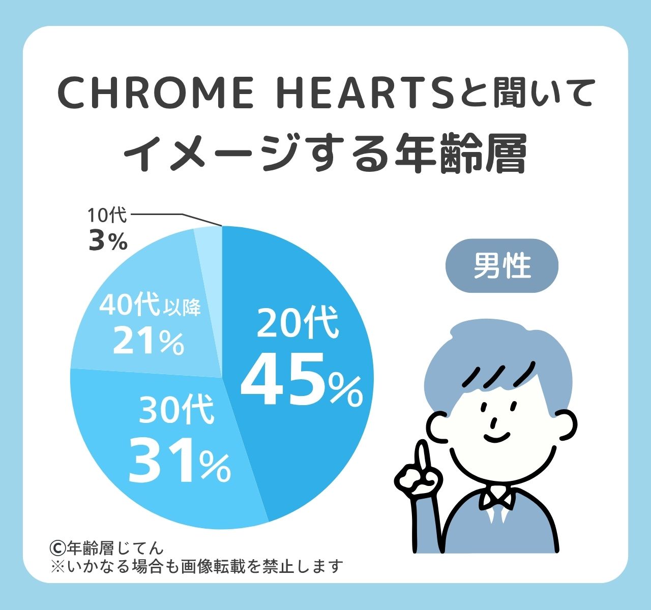 クロムハーツの年齢層はダサい40代や50代おじさんのイメージ？何歳まで？