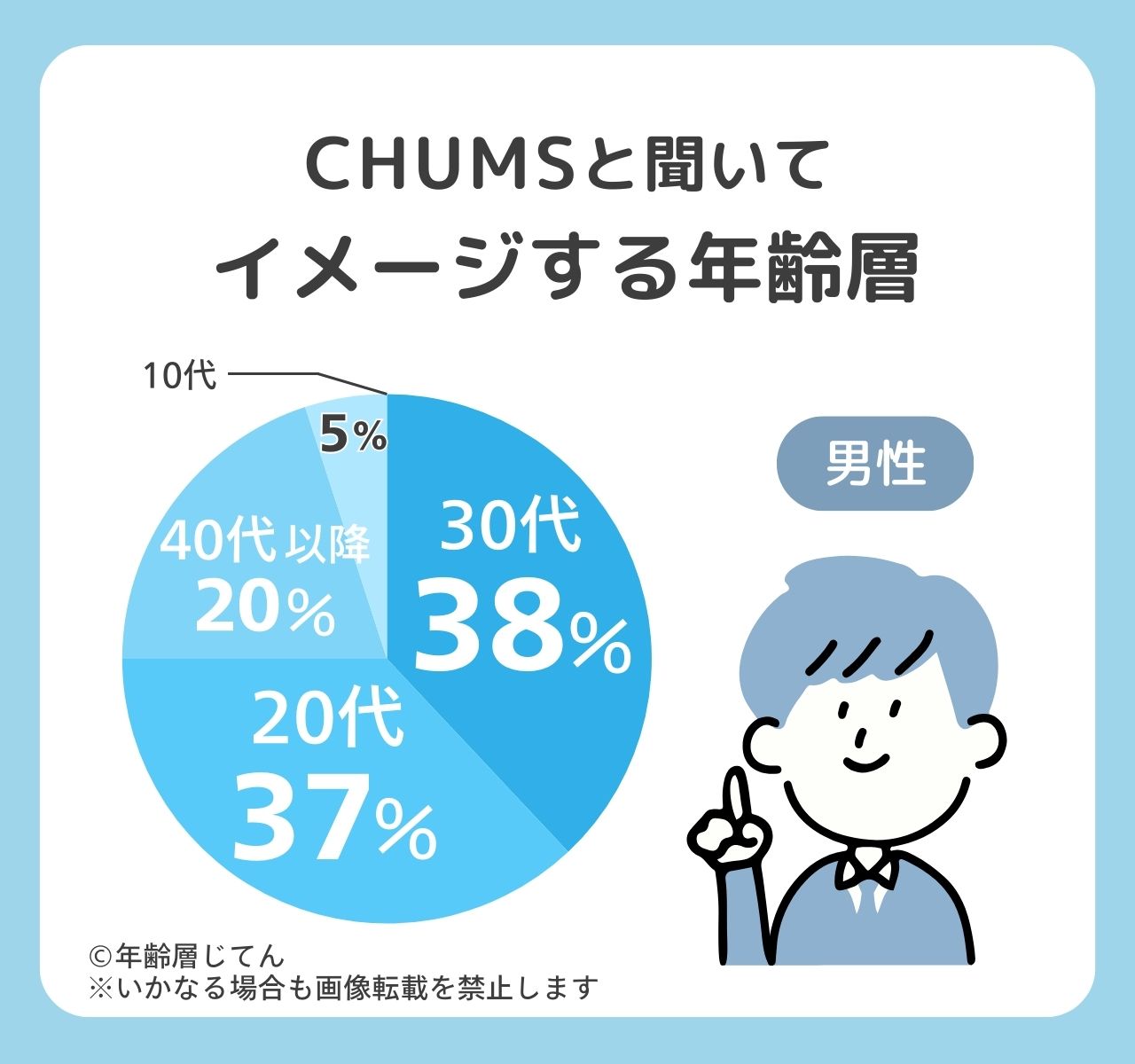 チャムス