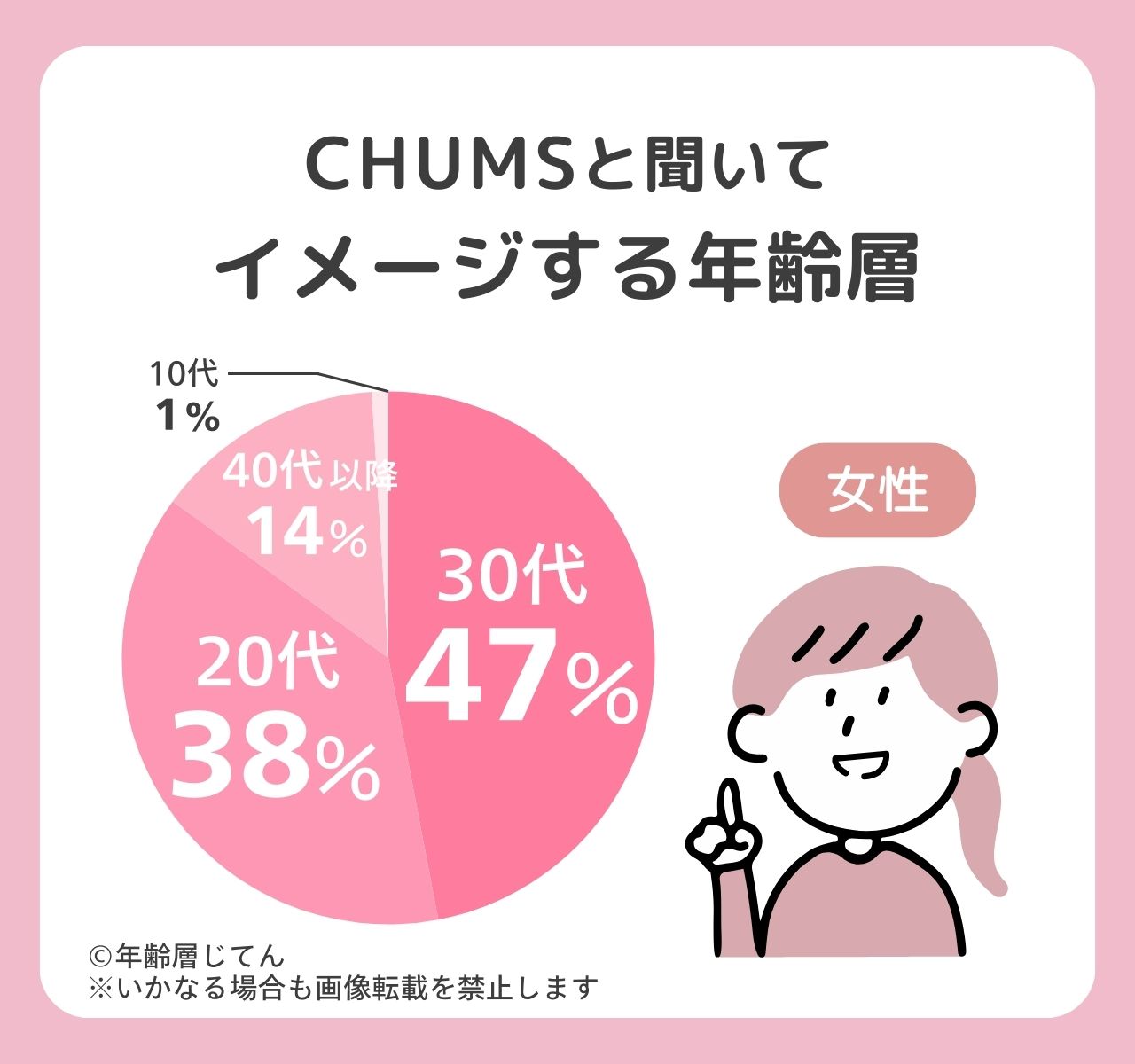 チャムス