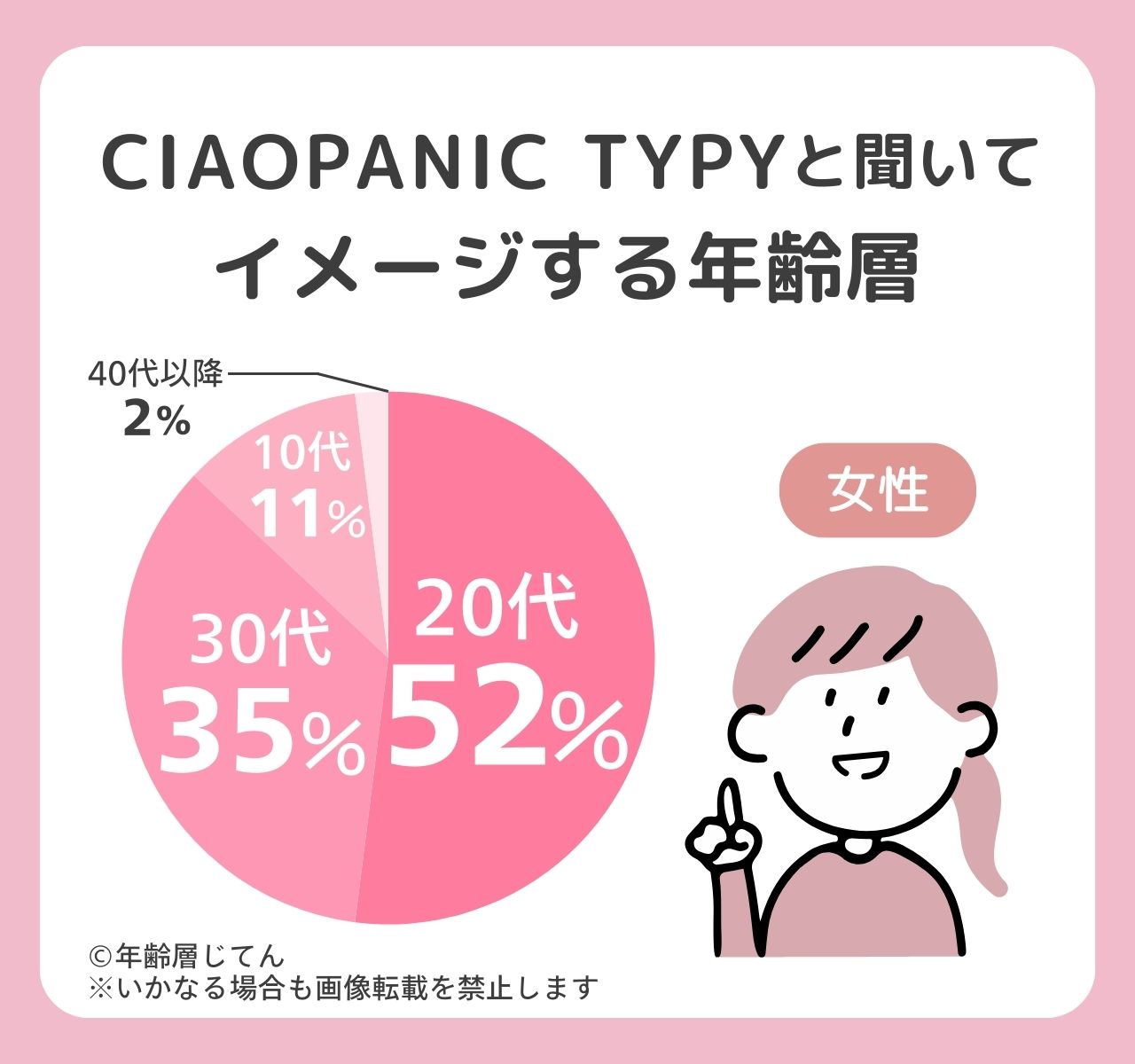 チャオパニックティピー