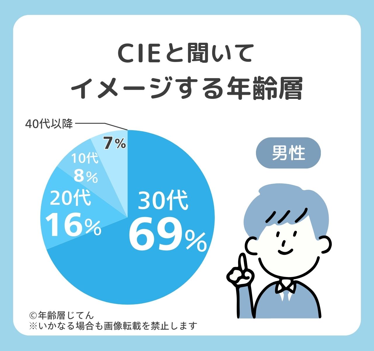 cie
