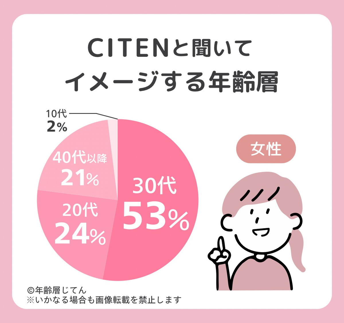 CITENの年齢層はダサい40代や50代のイメージ？評判で人気の年代は何歳？