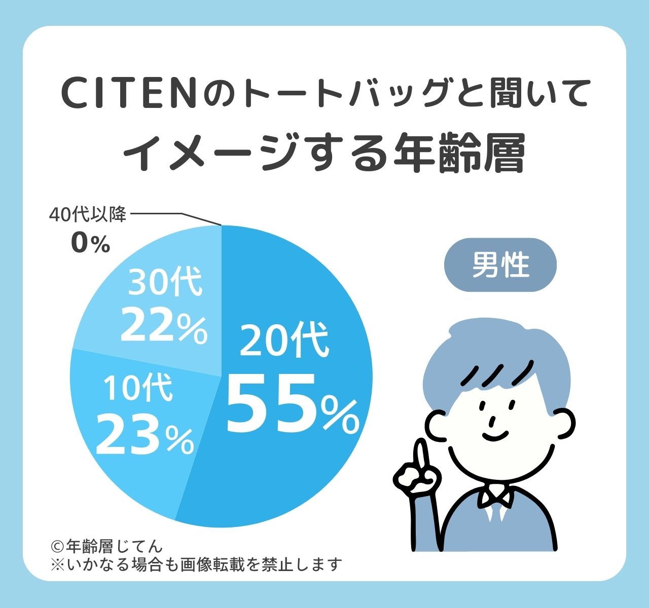 citen トートバッグ