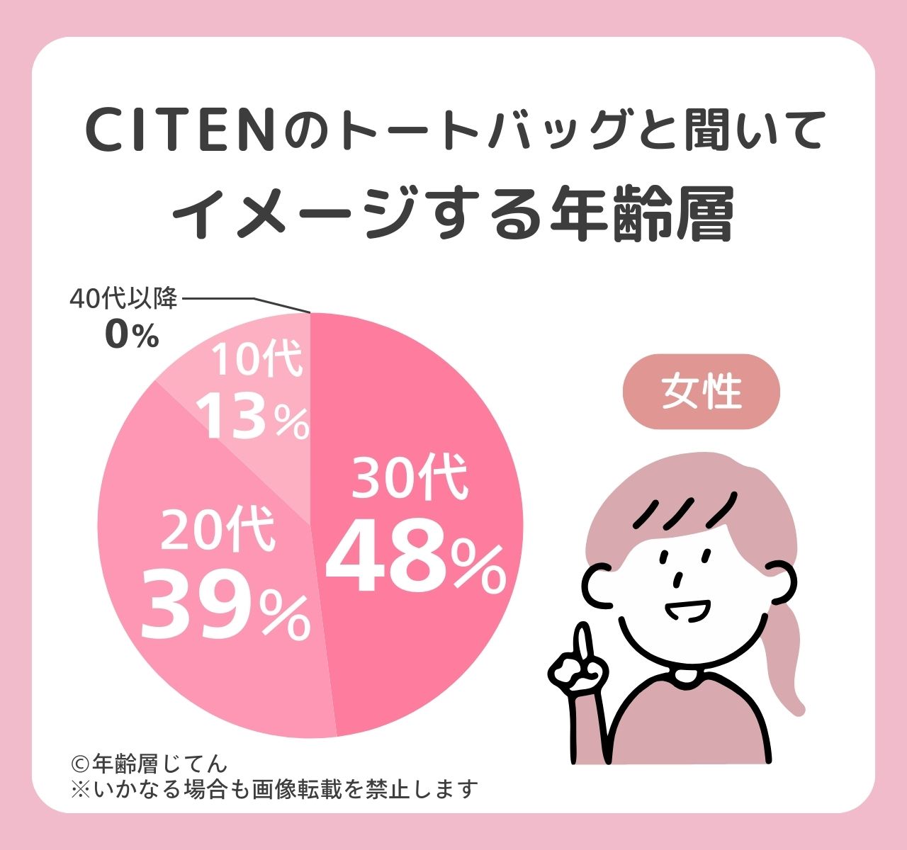 citen トートバッグ
