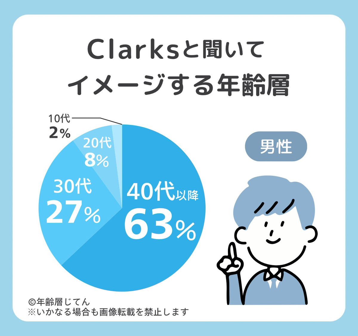 クラークスの年齢層は？メンズ•レディースとも安っぽいイメージ？何歳向け？