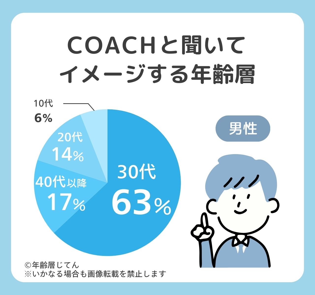 コーチの年齢層は30代は痛い？メンズ•レディースのイメージは貧乏くさい？