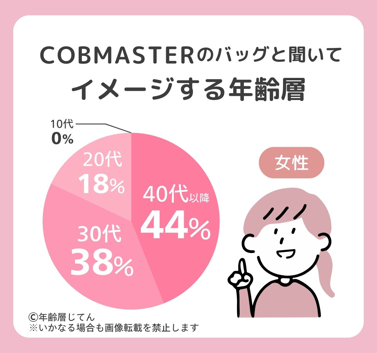 コブマスター（リュック・バッグ）