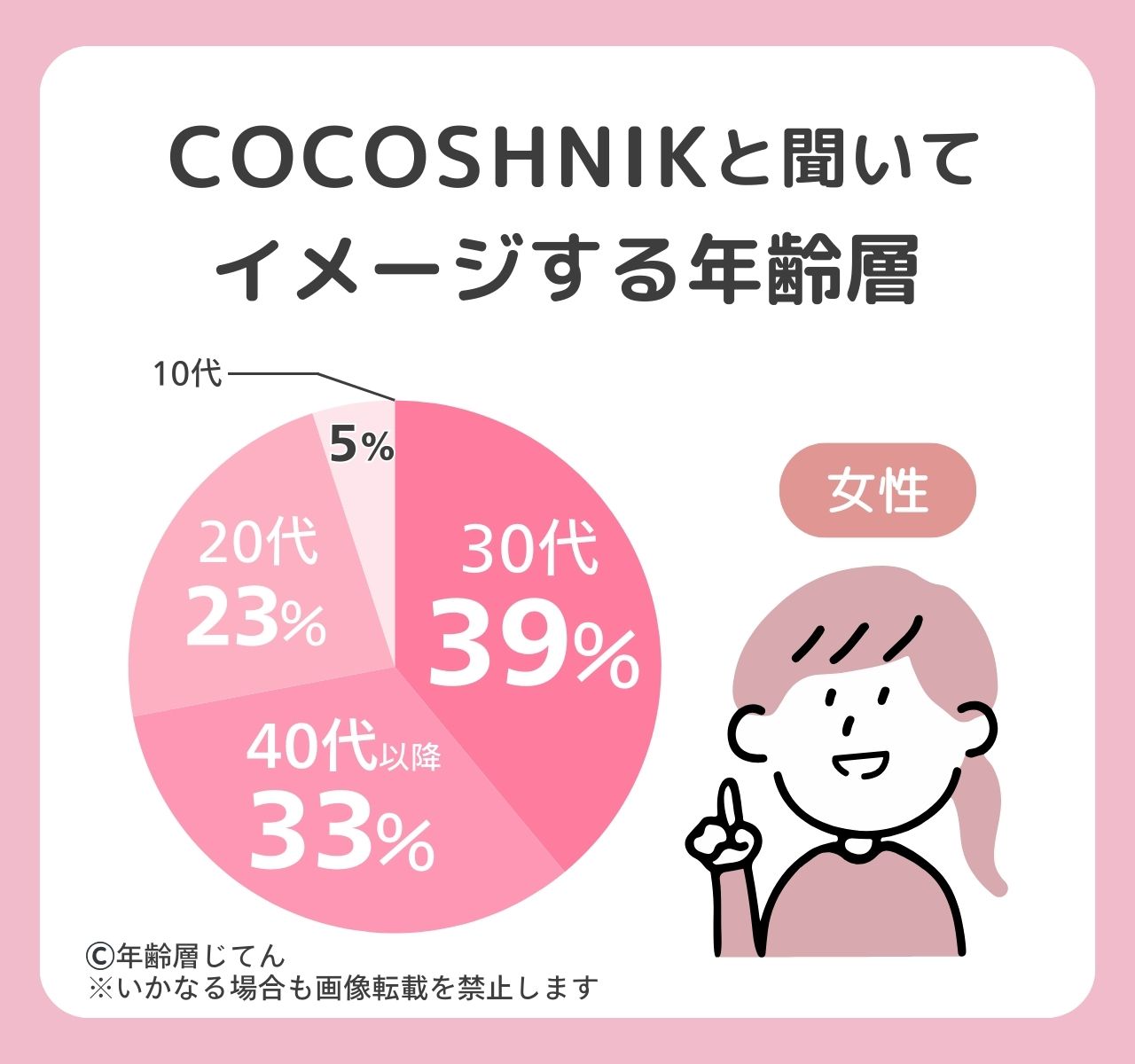 ココシュニック