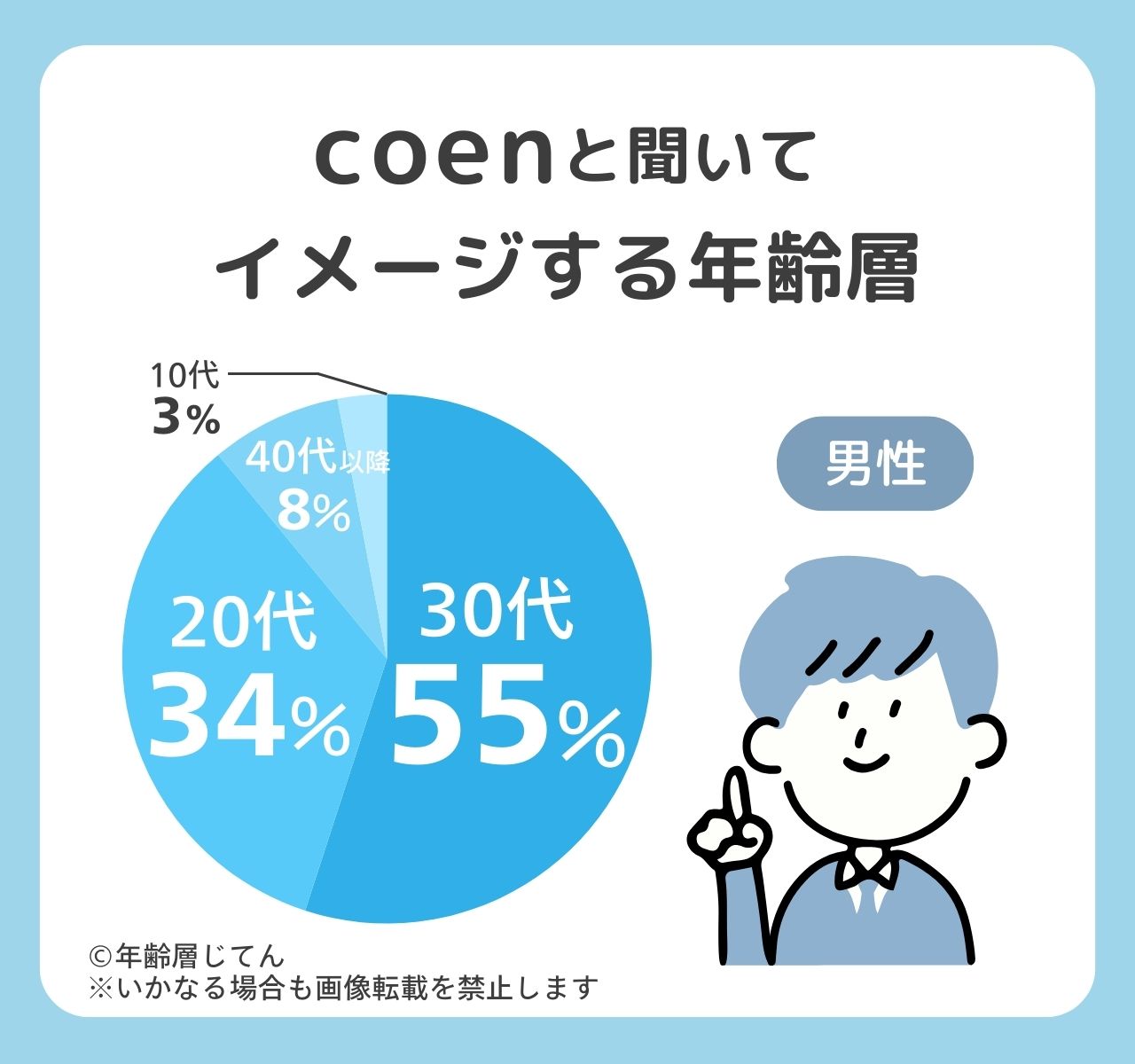 coen