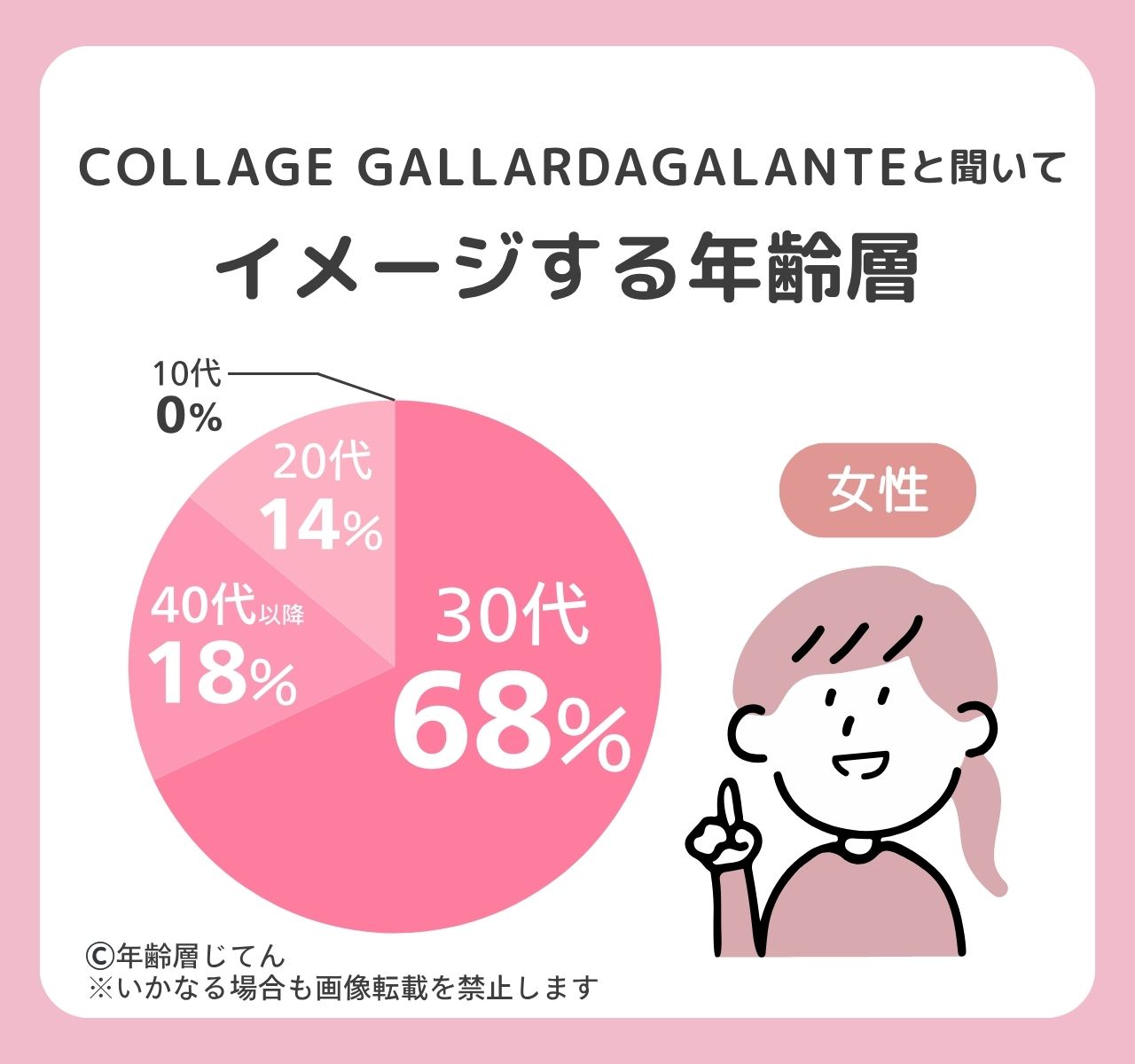 コラージュガリャルダガランテ