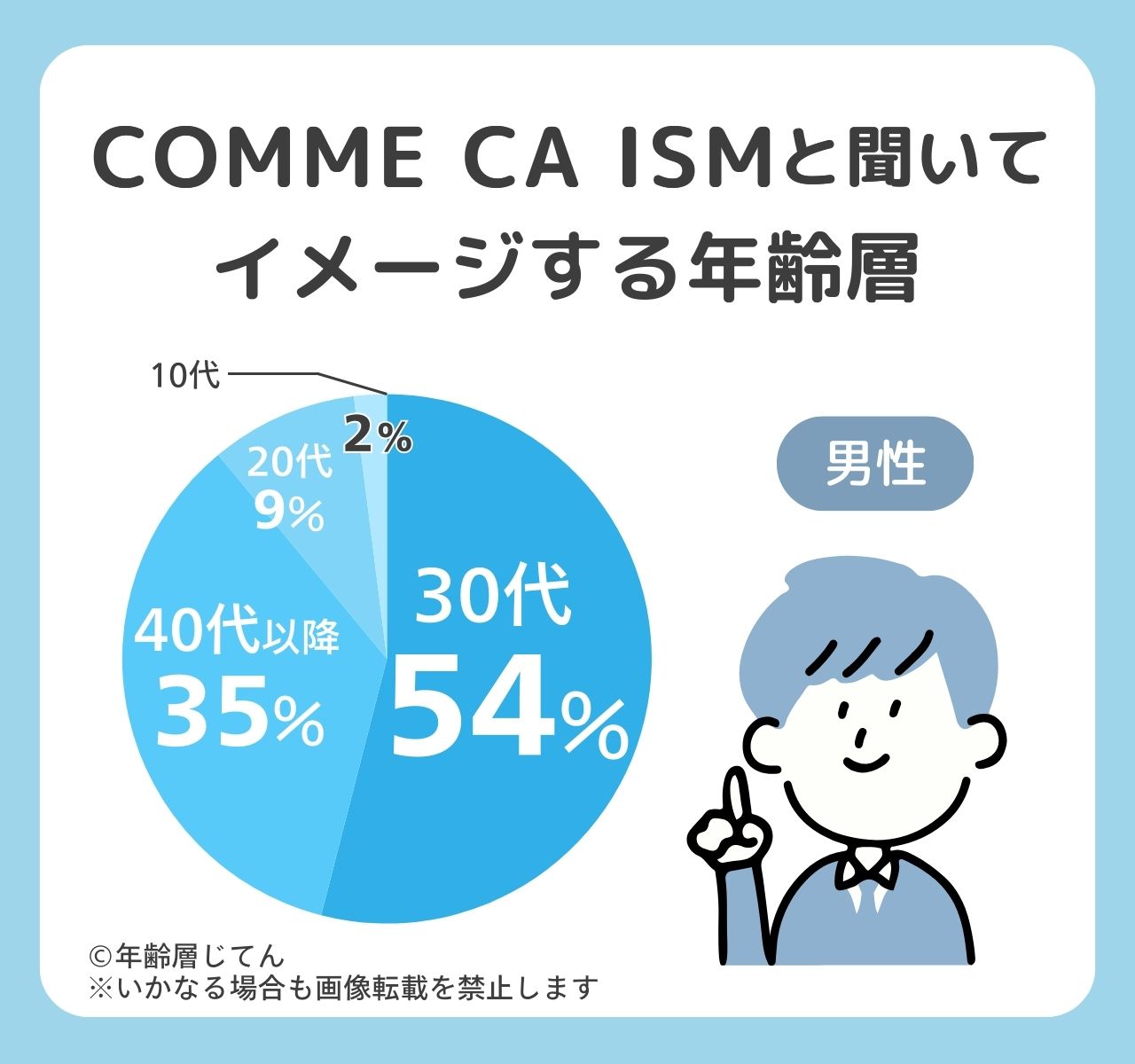 コムサイズム