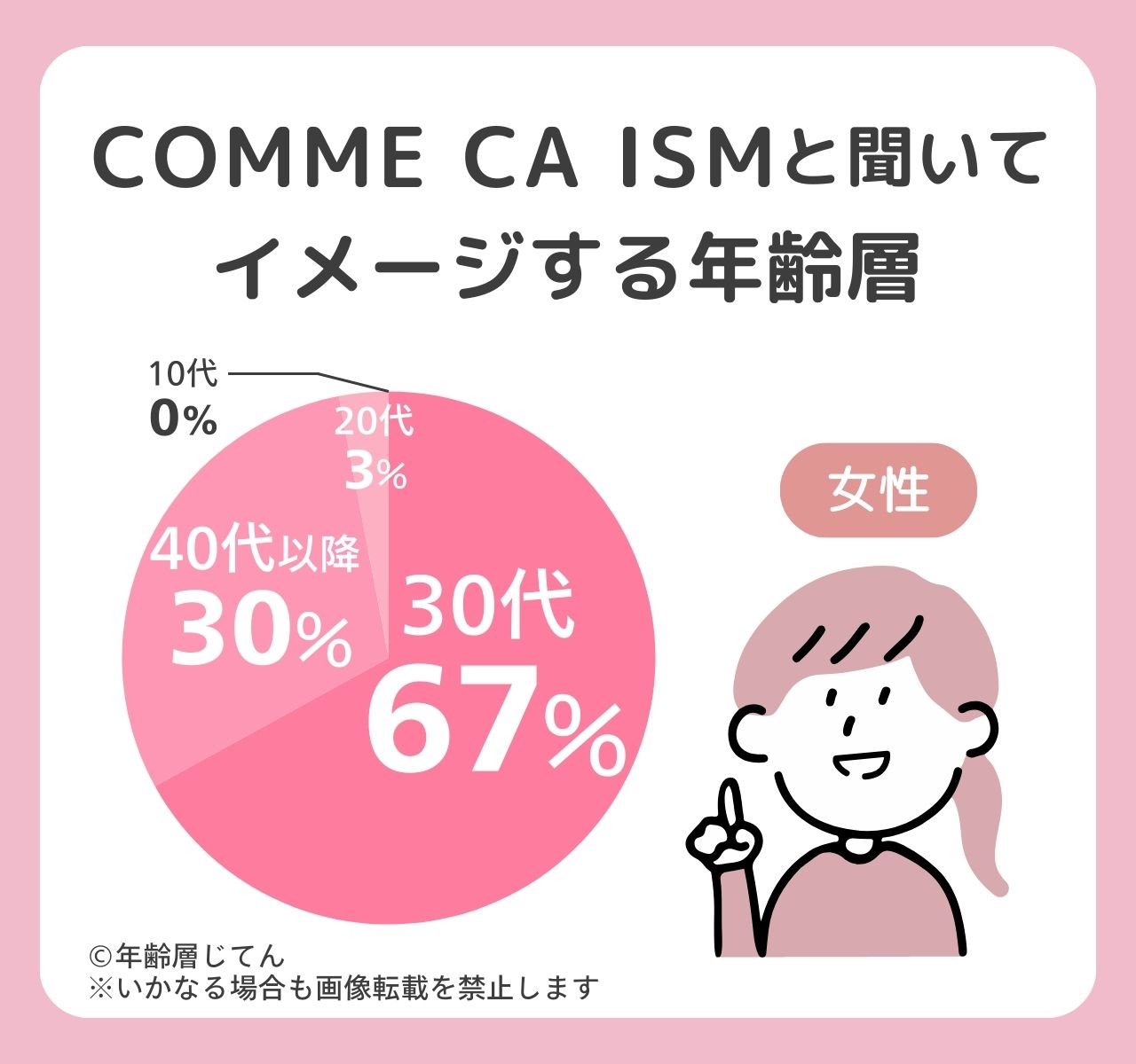 コムサイズム