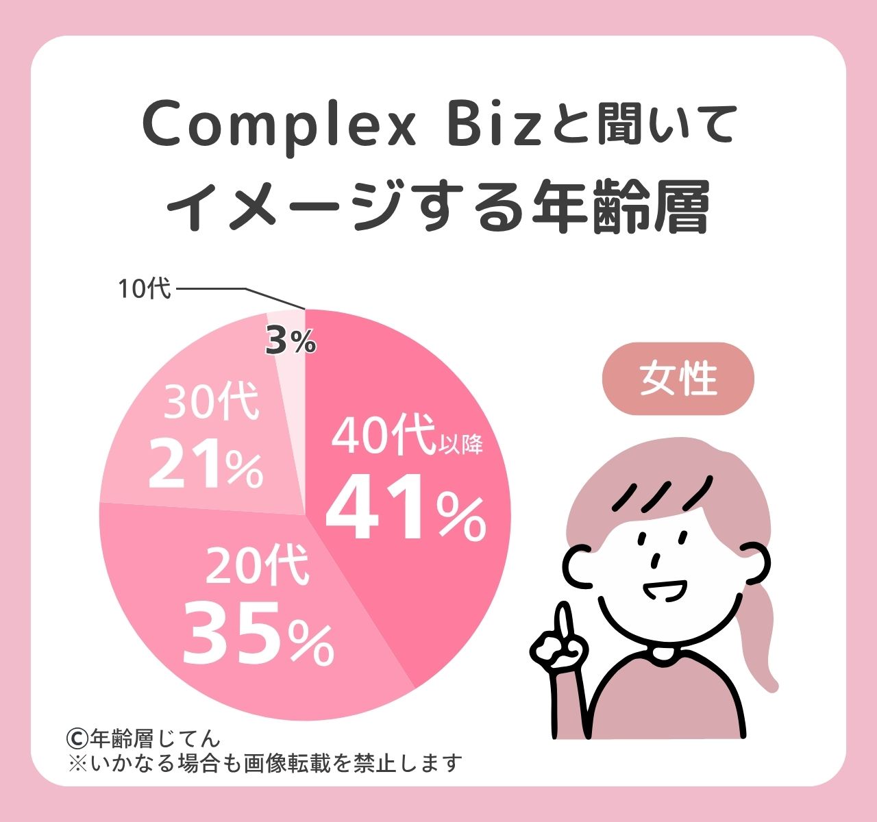 コンプレックスビズの年齢層は40代や50代はダサい？何歳向けのブランド？