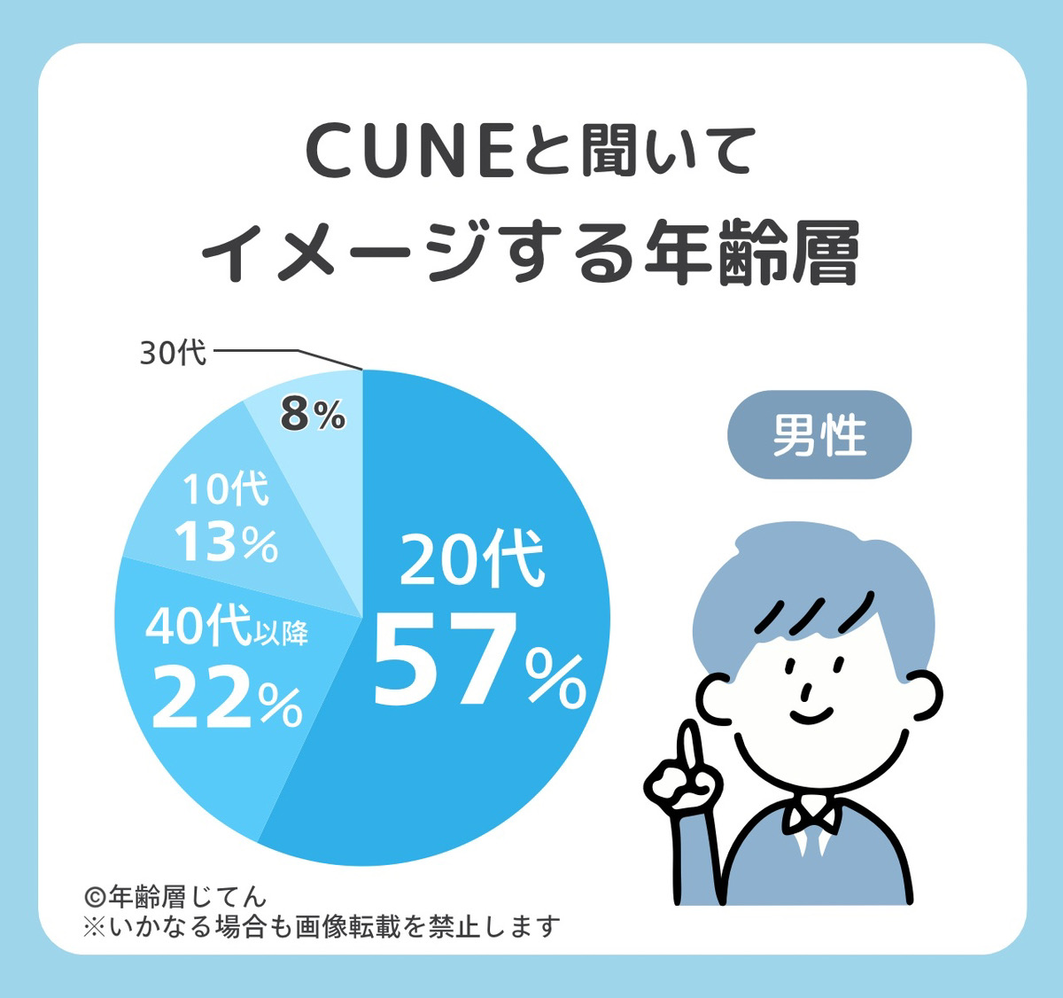 cune