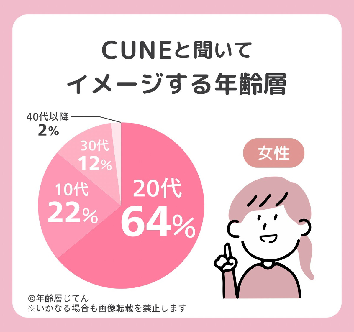 CUNEの年齢層はダサい若者のイメージ？30代以降はおかしいし似合わない？