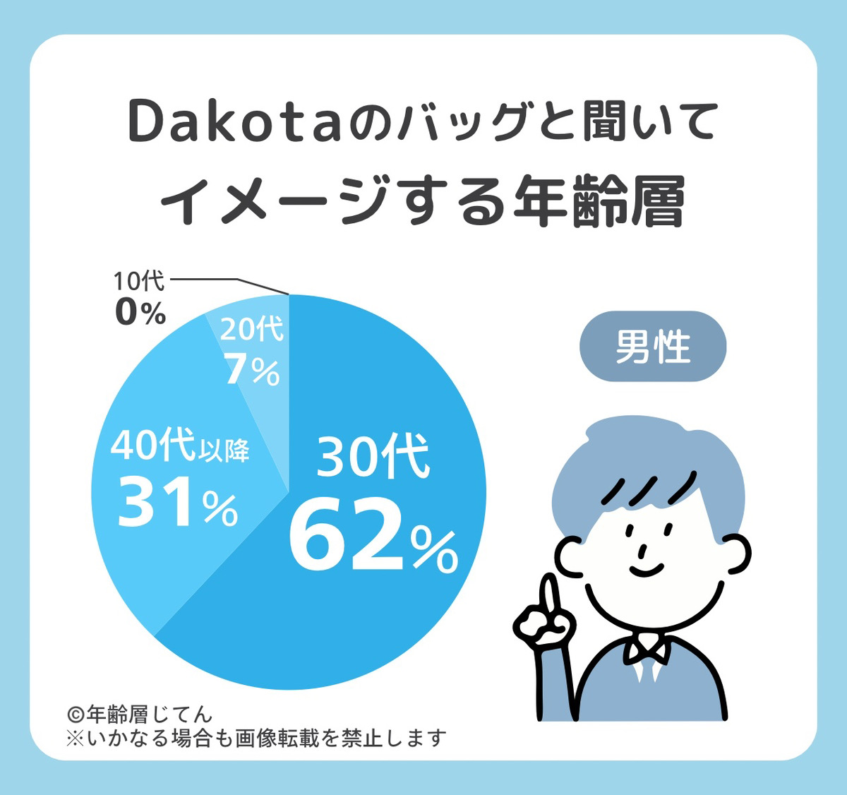 ダコタのバッグ