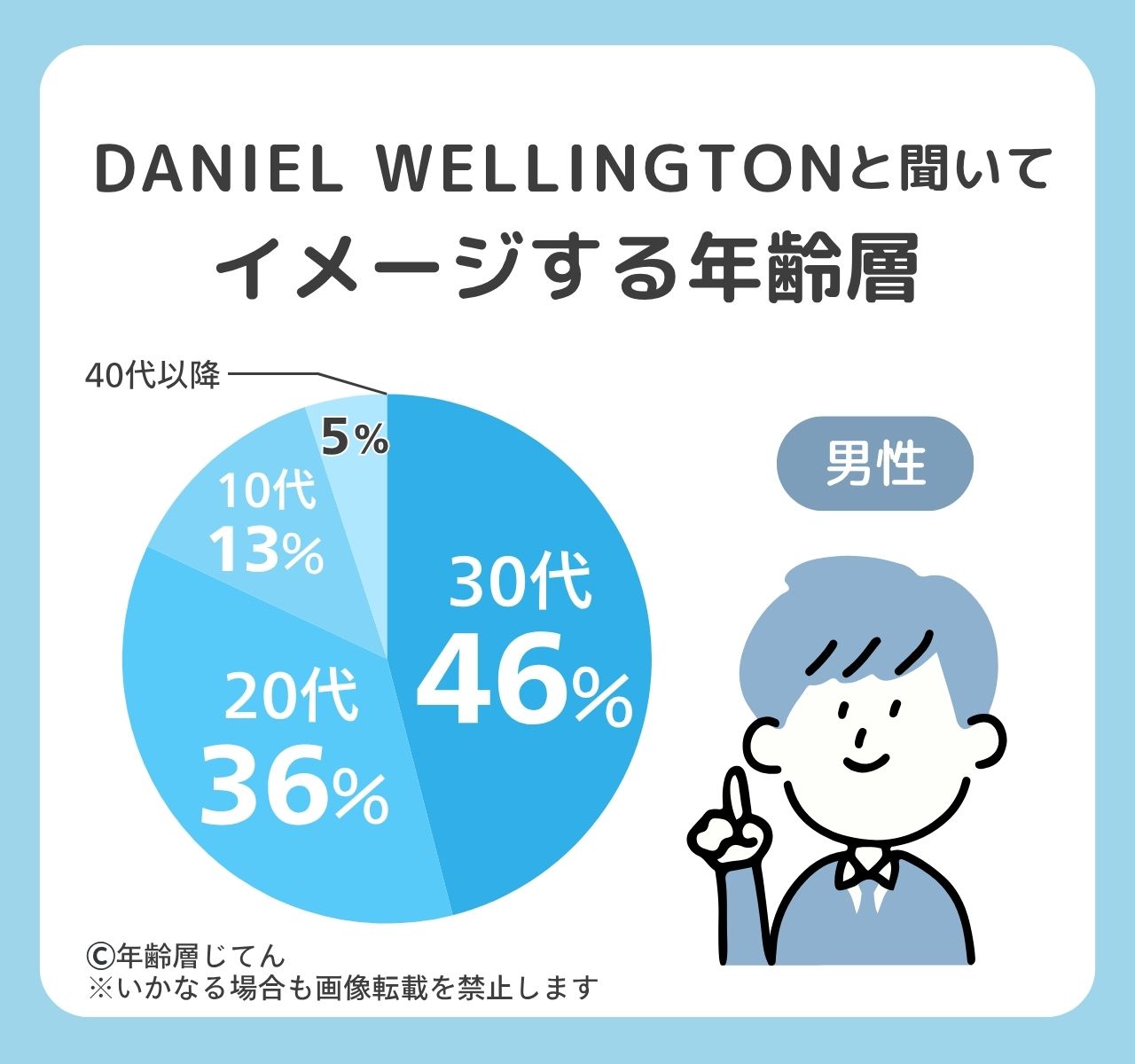 ダニエルウェリントン