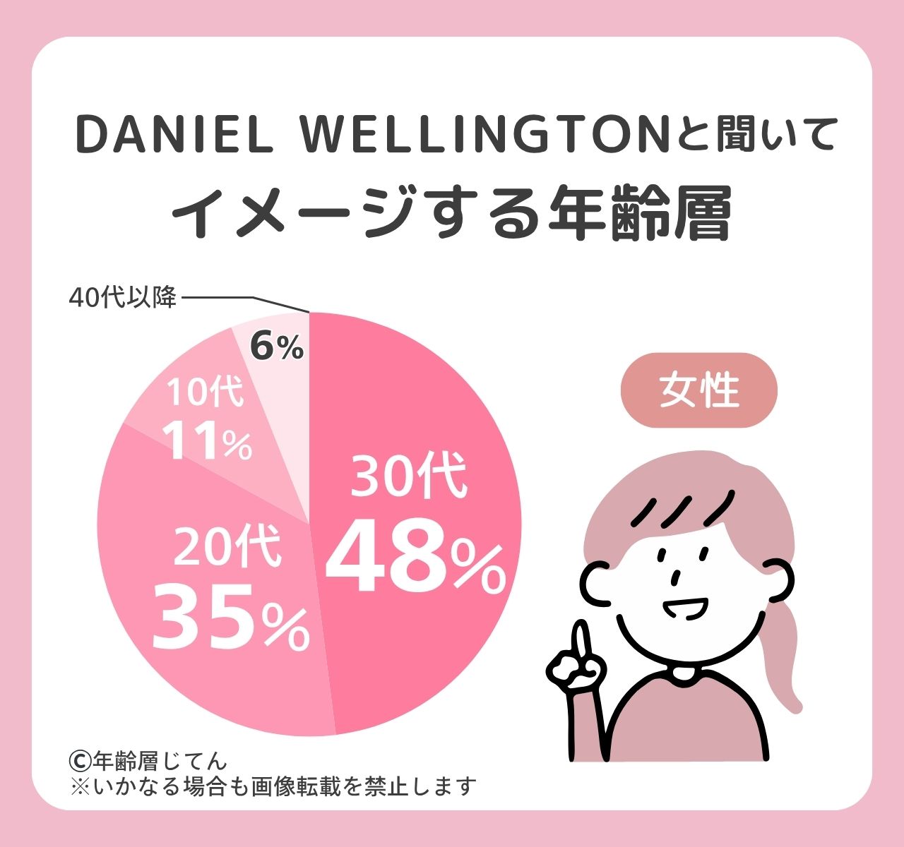 ダニエルウェリントンの年齢層は？30代40代は男女とも着けたらおかしい？