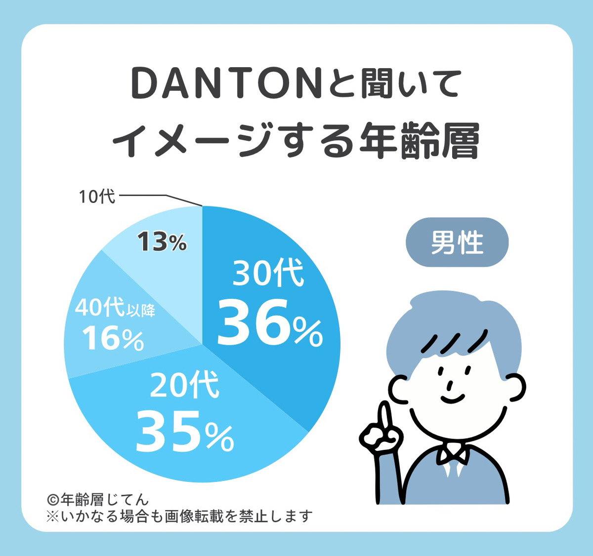ダントン