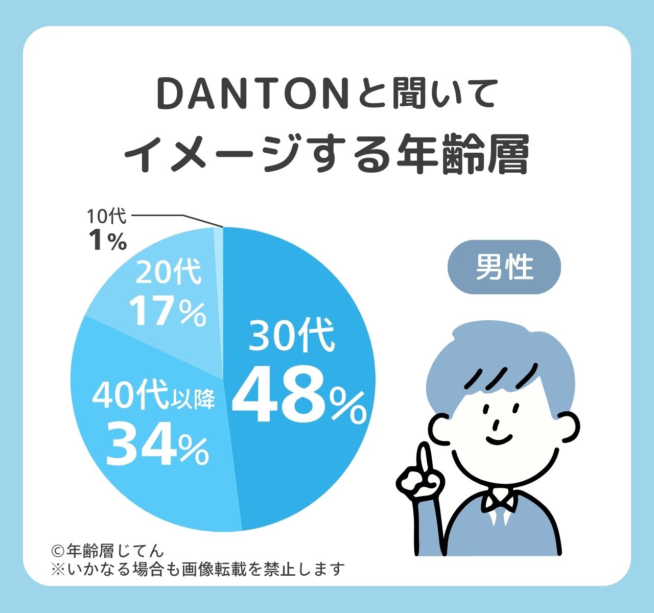ダントンのダウンの年齢層はメンズとレディースとも何歳？20代以下は変？