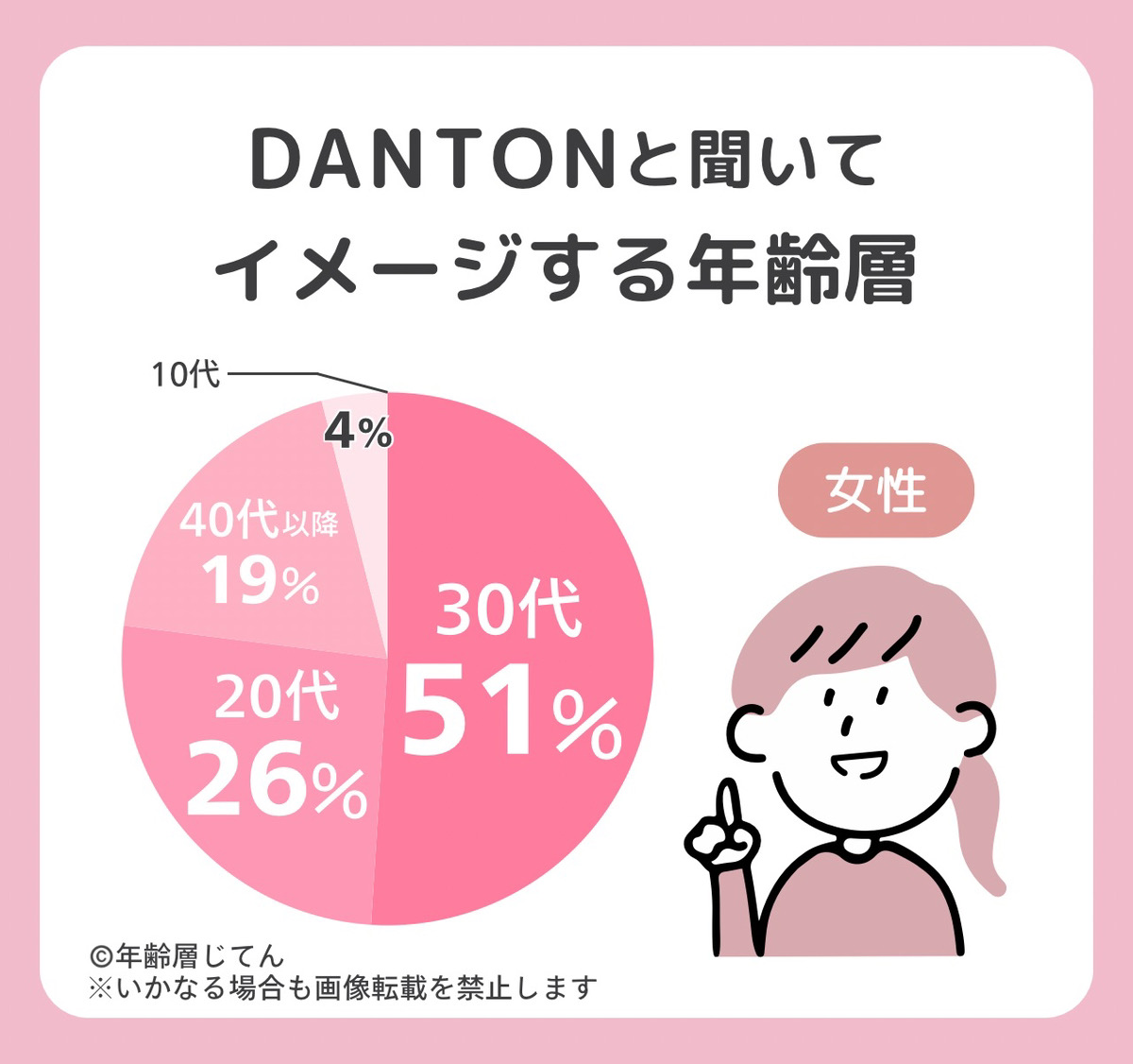ダントン