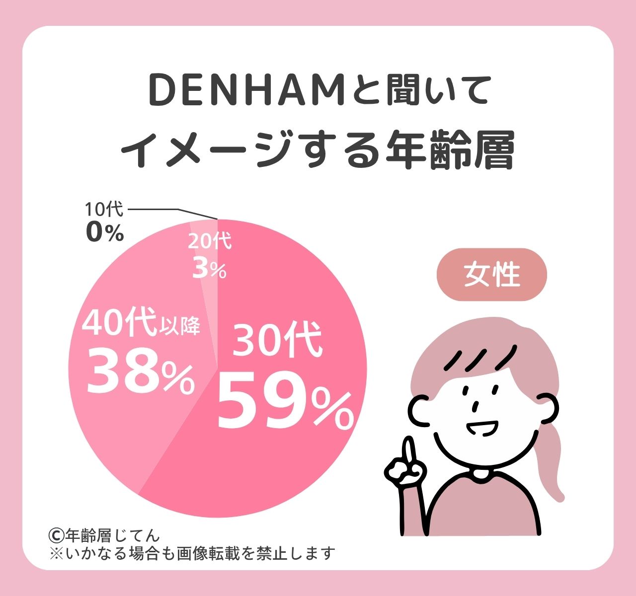 デンハム