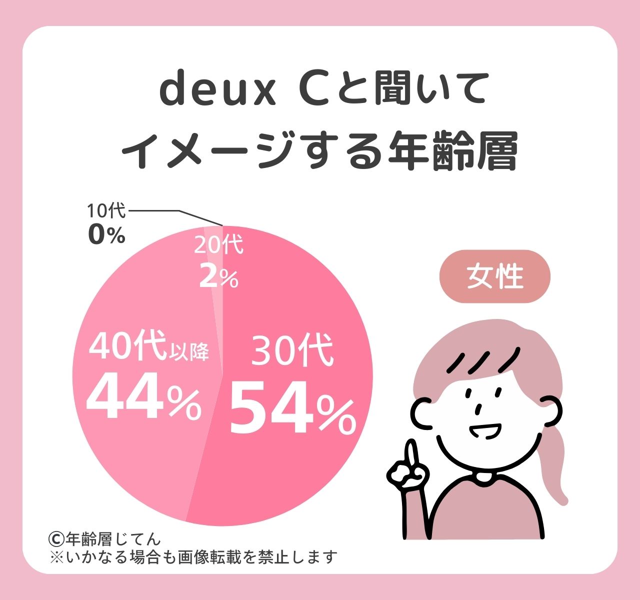 ドゥセー