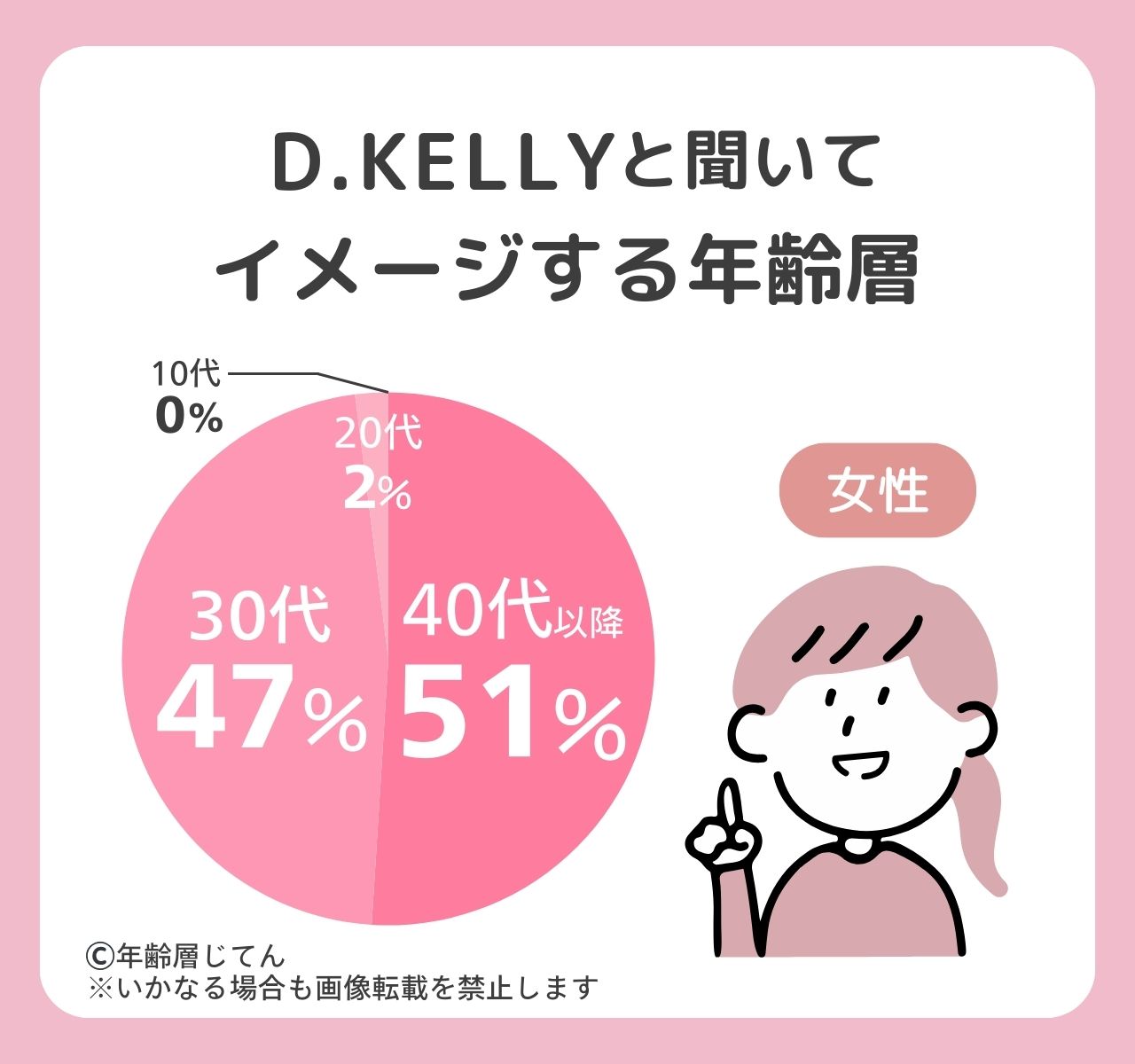 D.KELLYの年齢層はダサいおばさんのイメージ？似合わない年代は？