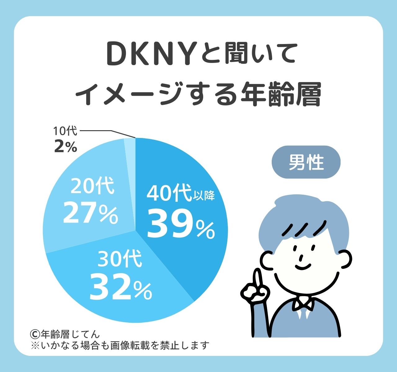 DKNYの年齢層はダサい40代のイメージ？似合う年代は何歳まで？