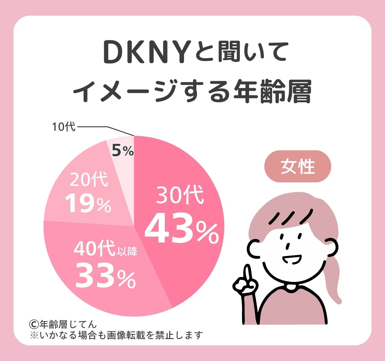 dkny