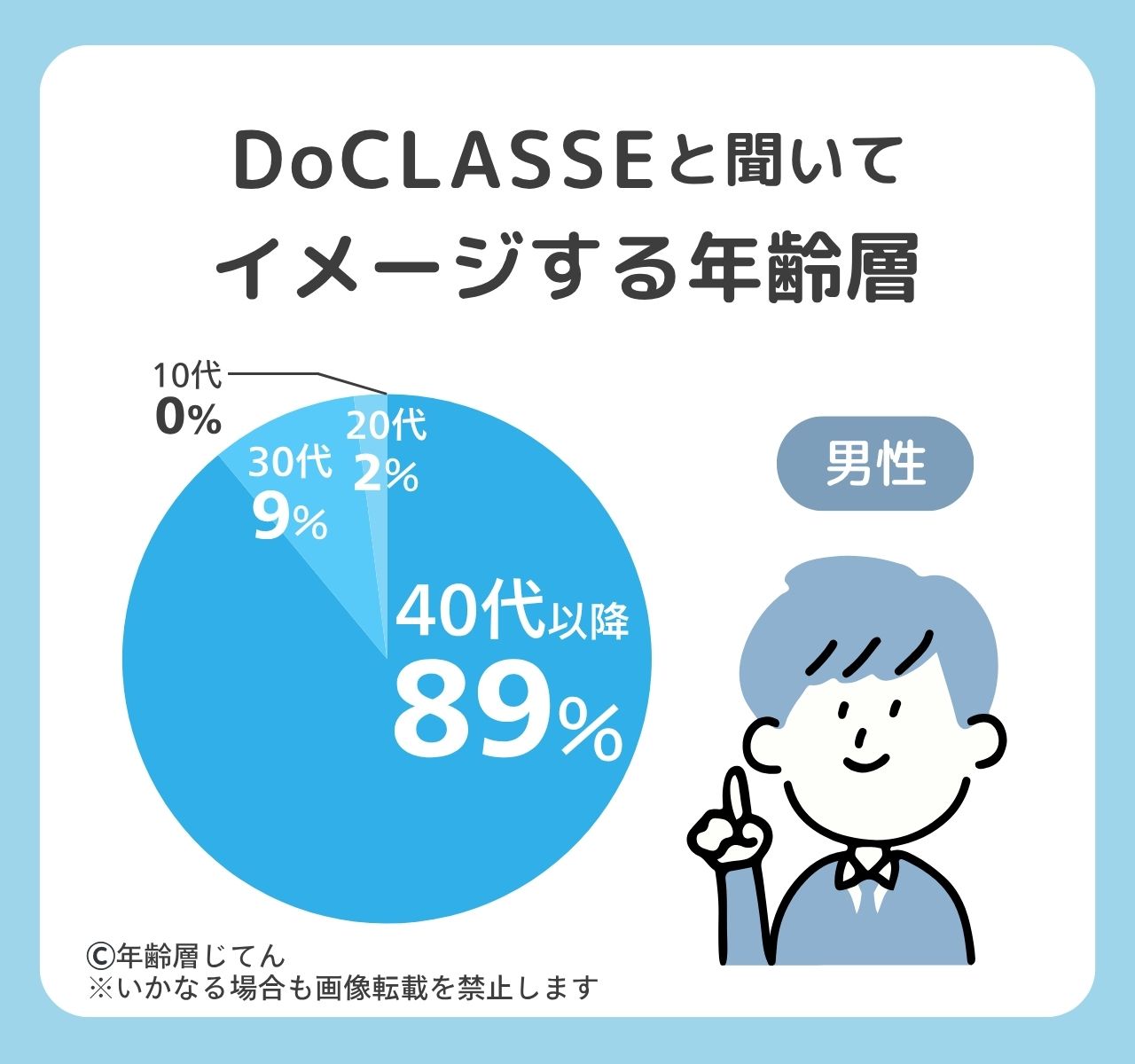 ドゥクラッセ
