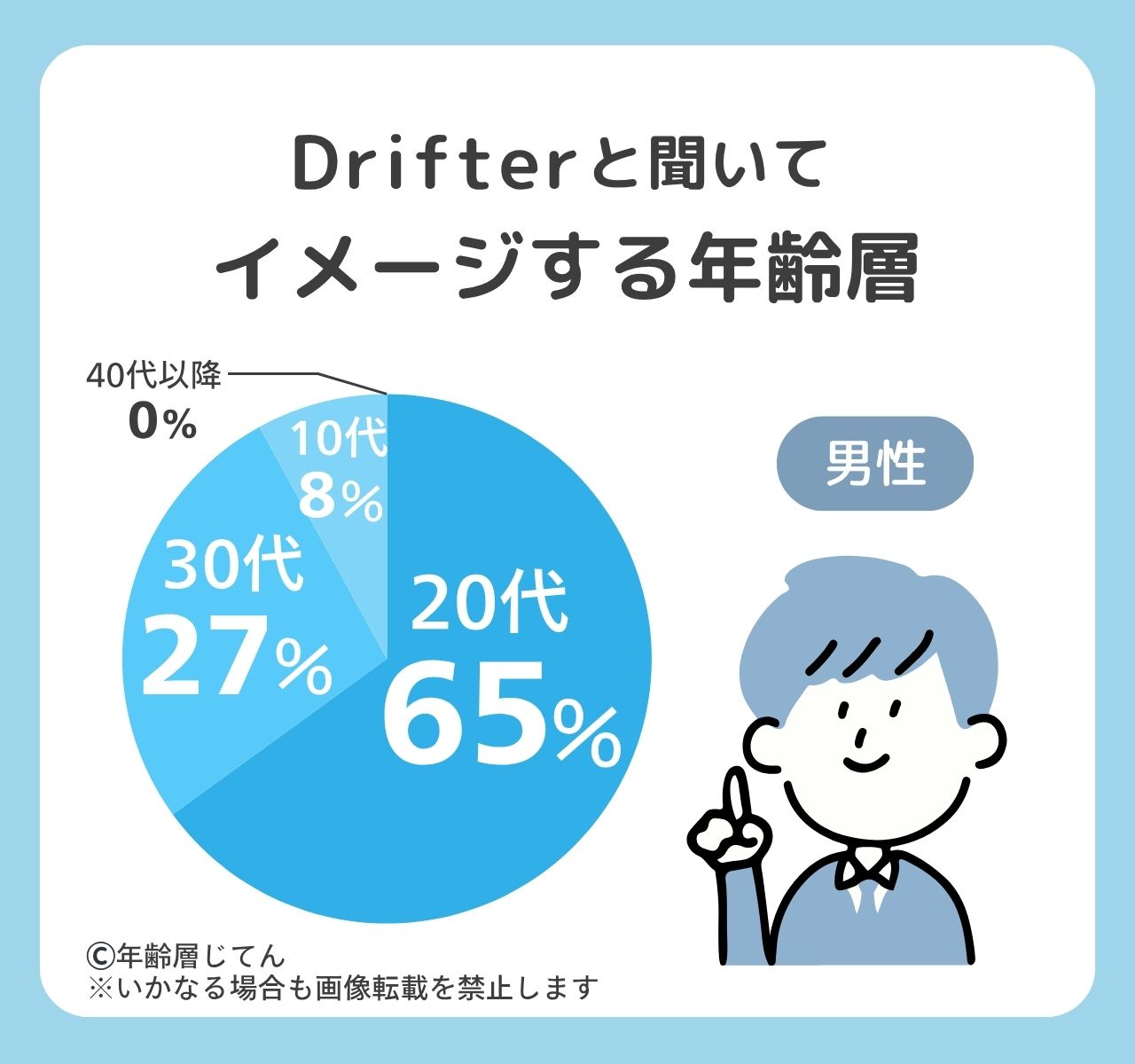 ドリフターのバッグの年齢層は？口コミで人気の年代＆40代以降はおかしい？
